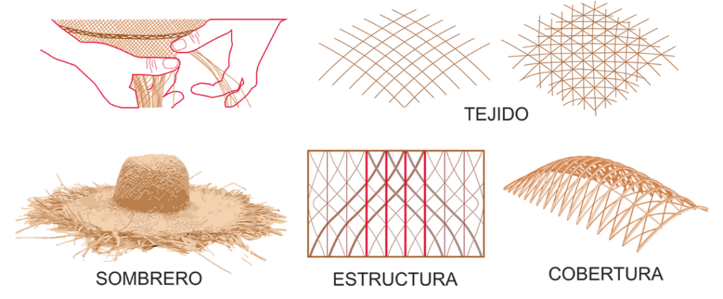 grafico tejido
